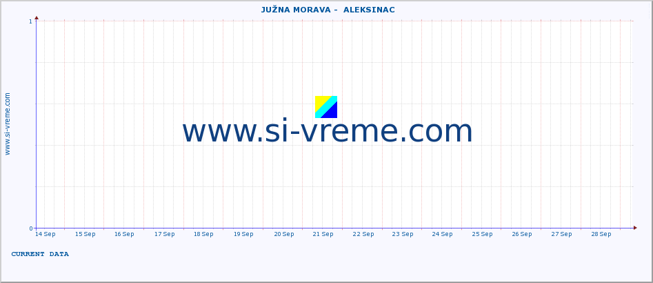  ::  JUŽNA MORAVA -  ALEKSINAC :: height |  |  :: last month / 2 hours.