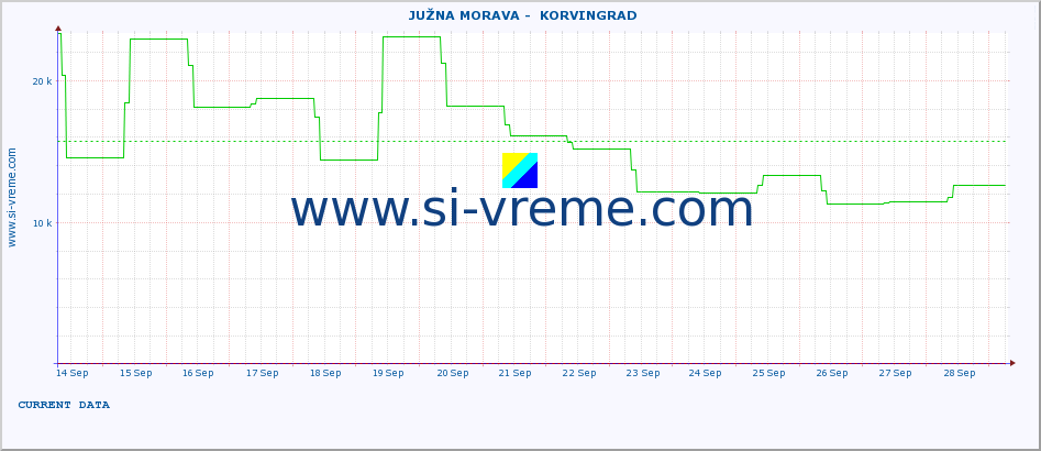  ::  JUŽNA MORAVA -  KORVINGRAD :: height |  |  :: last month / 2 hours.