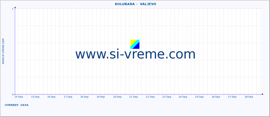  ::  KOLUBARA -  VALJEVO :: height |  |  :: last month / 2 hours.