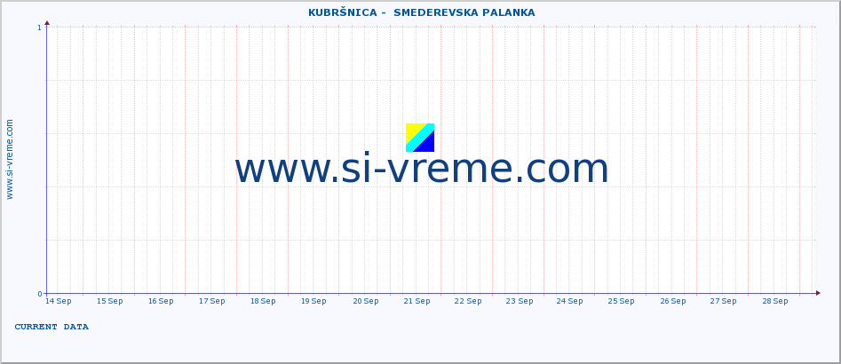  ::  KUBRŠNICA -  SMEDEREVSKA PALANKA :: height |  |  :: last month / 2 hours.