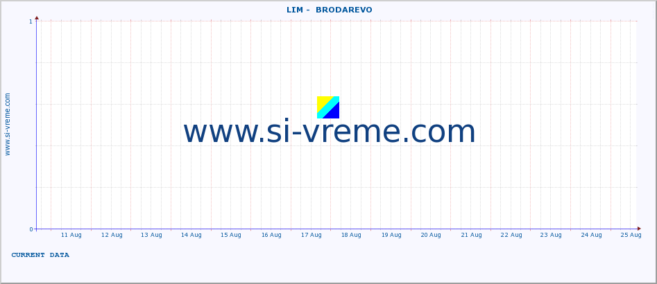  ::  LIM -  BRODAREVO :: height |  |  :: last month / 2 hours.