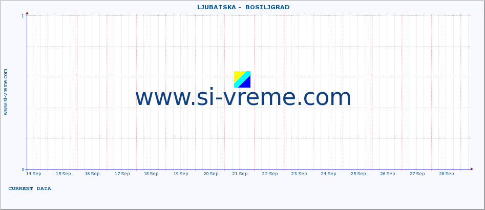  ::  LJUBATSKA -  BOSILJGRAD :: height |  |  :: last month / 2 hours.