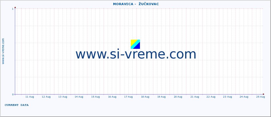  ::  MORAVICA -  ŽUČKOVAC :: height |  |  :: last month / 2 hours.