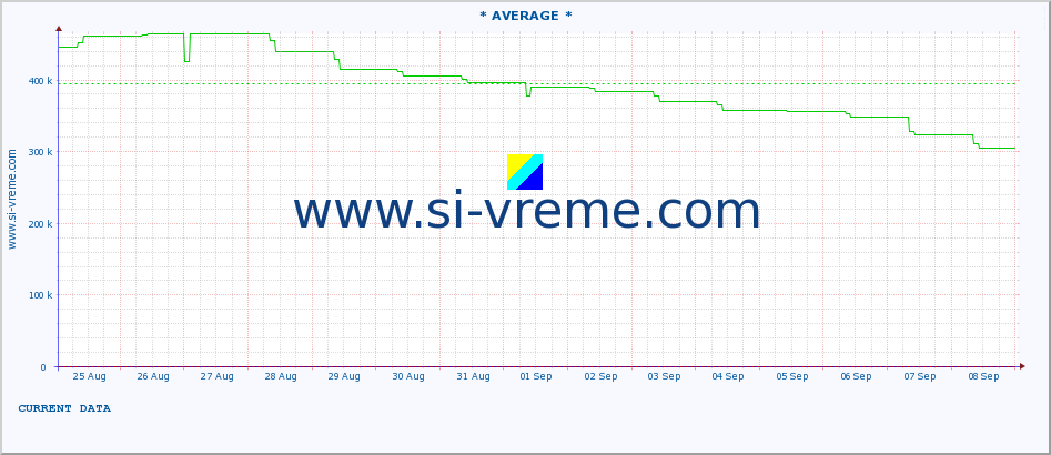  ::  NERA -  VRAČEV GAJ :: height |  |  :: last month / 2 hours.