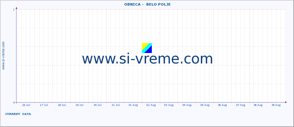  ::  OBNICA -  BELO POLJE :: height |  |  :: last month / 2 hours.