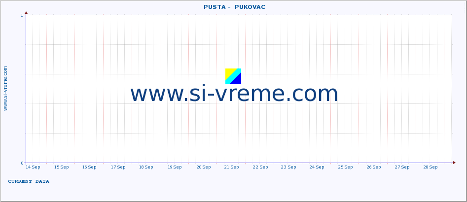  ::  PUSTA -  PUKOVAC :: height |  |  :: last month / 2 hours.