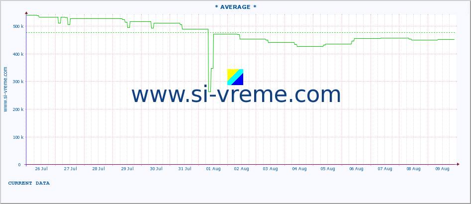  ::  PČINJA -  BARBACE :: height |  |  :: last month / 2 hours.