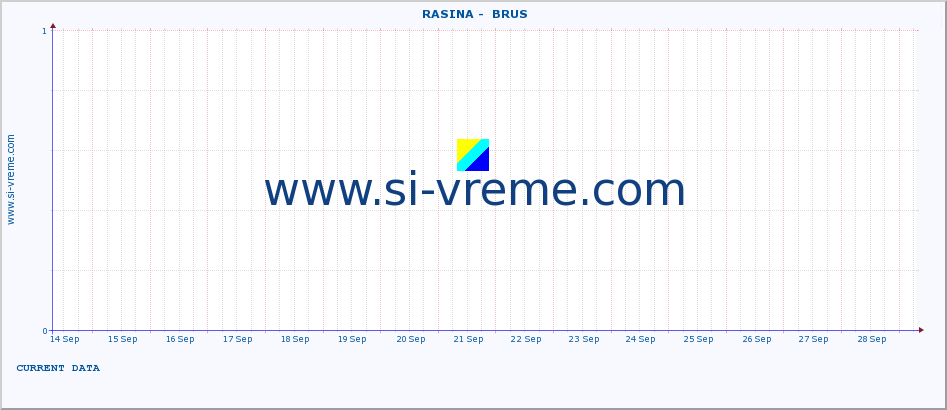  ::  RASINA -  BRUS :: height |  |  :: last month / 2 hours.