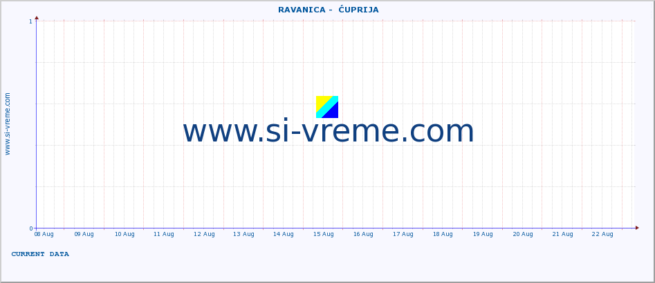  ::  RAVANICA -  ĆUPRIJA :: height |  |  :: last month / 2 hours.