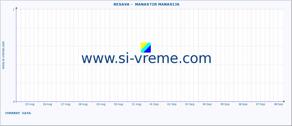  ::  RESAVA -  MANASTIR MANASIJA :: height |  |  :: last month / 2 hours.