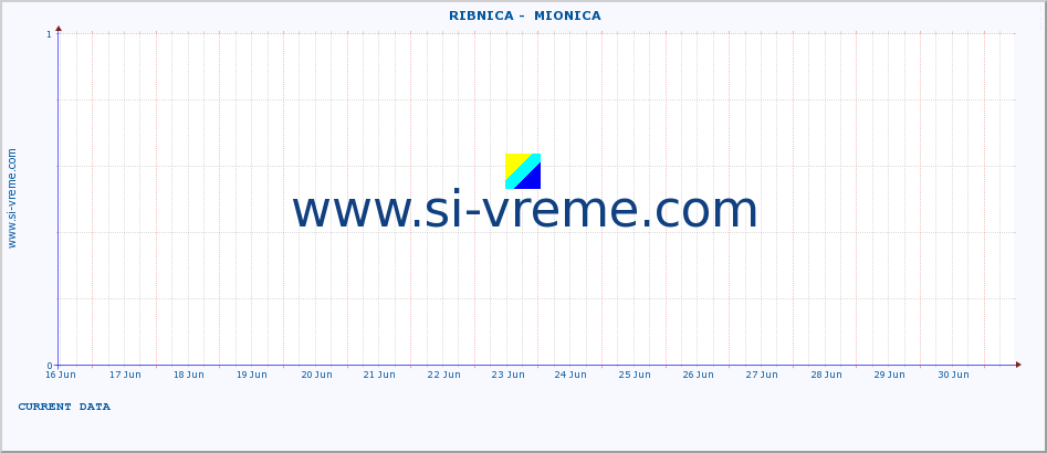  ::  RIBNICA -  MIONICA :: height |  |  :: last month / 2 hours.