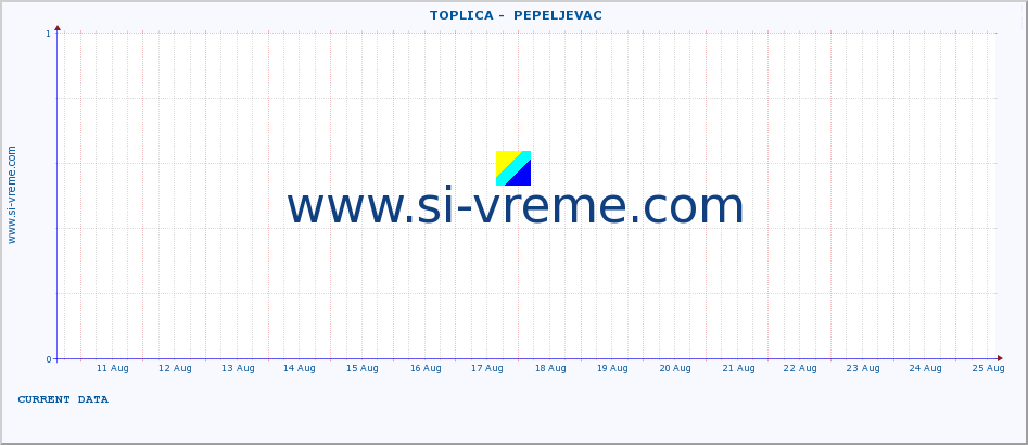  ::  TOPLICA -  PEPELJEVAC :: height |  |  :: last month / 2 hours.