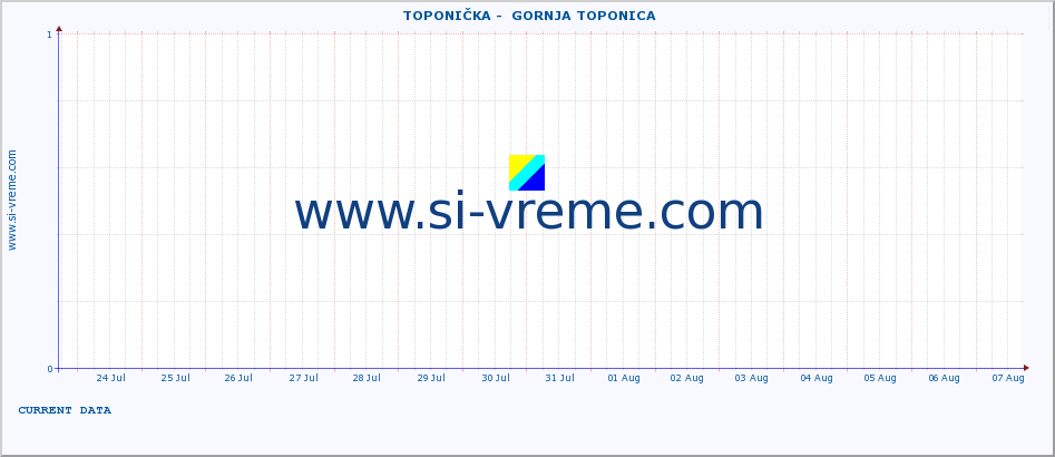  ::  TOPONIČKA -  GORNJA TOPONICA :: height |  |  :: last month / 2 hours.