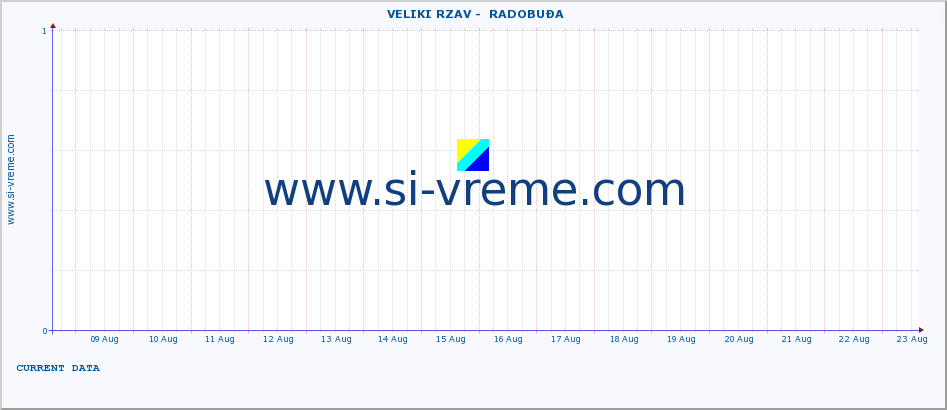  ::  VELIKI RZAV -  RADOBUĐA :: height |  |  :: last month / 2 hours.