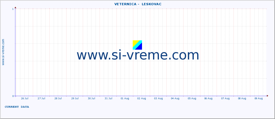  ::  VETERNICA -  LESKOVAC :: height |  |  :: last month / 2 hours.