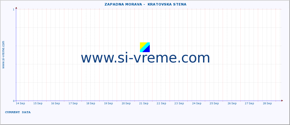  ::  ZAPADNA MORAVA -  KRATOVSKA STENA :: height |  |  :: last month / 2 hours.