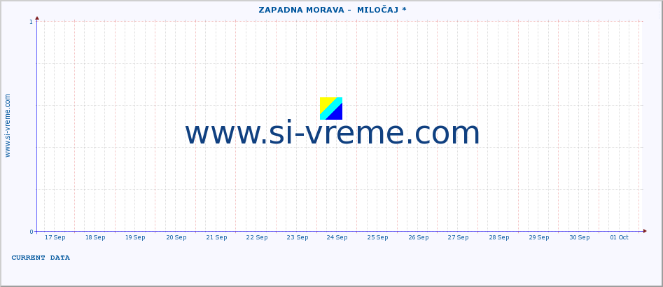  ::  ZAPADNA MORAVA -  MILOČAJ * :: height |  |  :: last month / 2 hours.