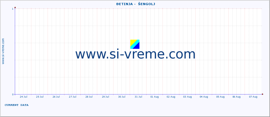  ::  ĐETINJA -  ŠENGOLJ :: height |  |  :: last month / 2 hours.