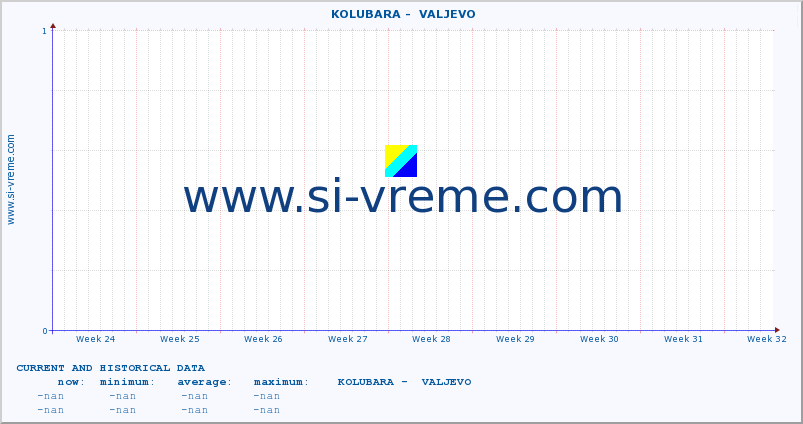  ::  KOLUBARA -  VALJEVO :: height |  |  :: last two months / 2 hours.