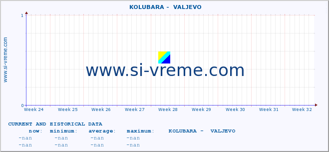  ::  KOLUBARA -  VALJEVO :: height |  |  :: last two months / 2 hours.