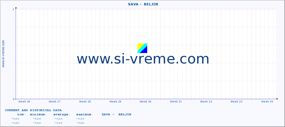  ::  SAVA -  BELJIN :: height |  |  :: last two months / 2 hours.