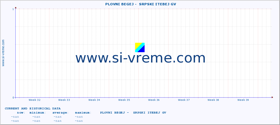  ::  PLOVNI BEGEJ -  SRPSKI ITEBEJ GV :: height |  |  :: last two months / 2 hours.