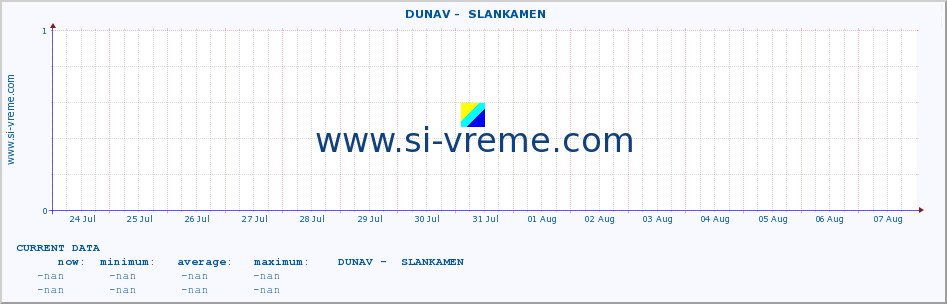  ::  DUNAV -  SLANKAMEN :: height |  |  :: last month / 2 hours.