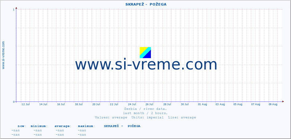  ::  SKRAPEŽ -  POŽEGA :: height |  |  :: last month / 2 hours.