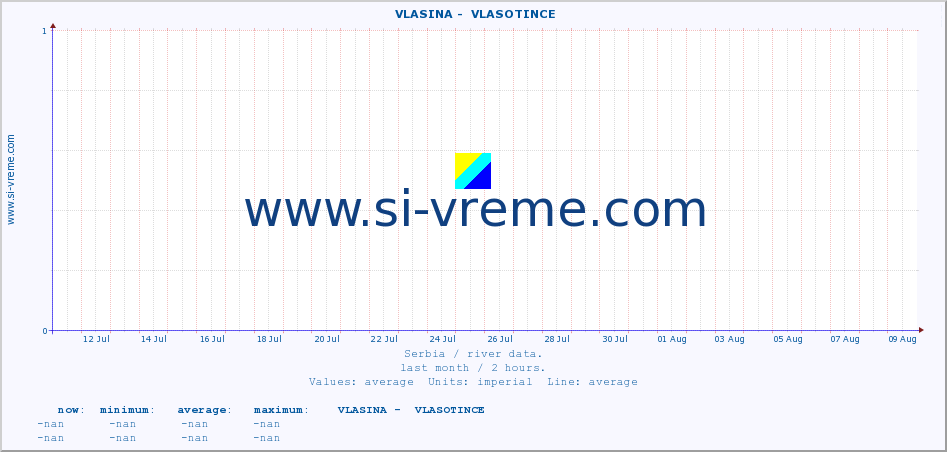  ::  VLASINA -  VLASOTINCE :: height |  |  :: last month / 2 hours.