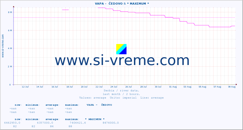  ::  VAPA -  ČEDOVO & * MAXIMUM * :: height |  |  :: last month / 2 hours.