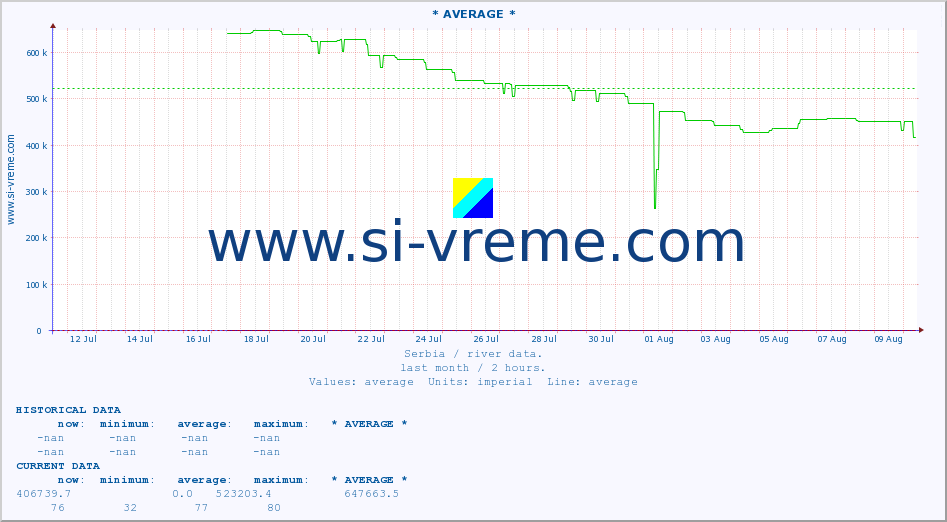  ::  NERA -  VRAČEV GAJ :: height |  |  :: last month / 2 hours.