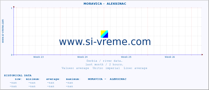  ::  MORAVICA -  ALEKSINAC :: height |  |  :: last month / 2 hours.