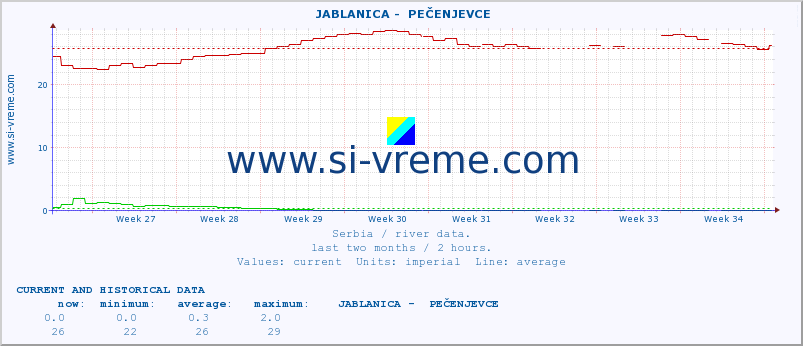  ::  JABLANICA -  PEČENJEVCE :: height |  |  :: last two months / 2 hours.