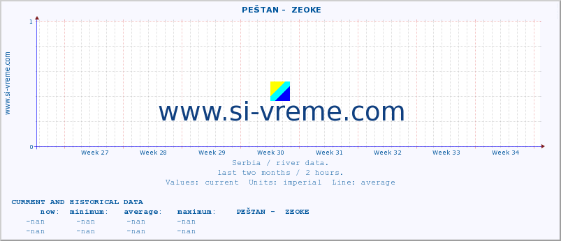  ::  PEŠTAN -  ZEOKE :: height |  |  :: last two months / 2 hours.