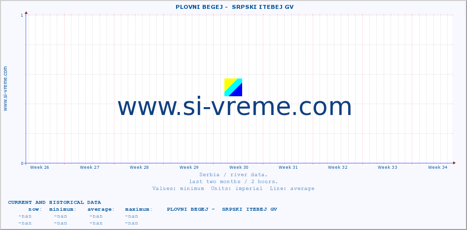  ::  PLOVNI BEGEJ -  SRPSKI ITEBEJ GV :: height |  |  :: last two months / 2 hours.