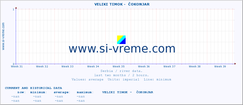  ::  VELIKI TIMOK -  ČOKONJAR :: height |  |  :: last two months / 2 hours.