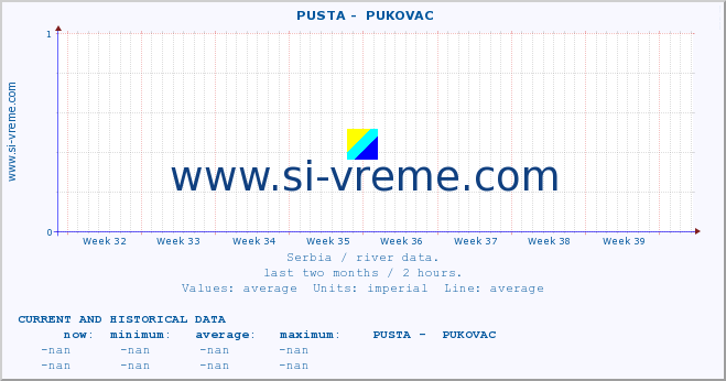  ::  PUSTA -  PUKOVAC :: height |  |  :: last two months / 2 hours.