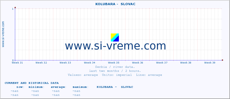  ::  KOLUBARA -  SLOVAC :: height |  |  :: last two months / 2 hours.