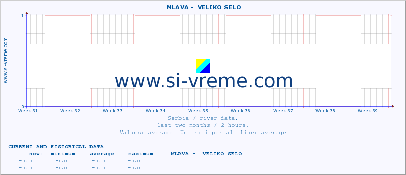  ::  MLAVA -  VELIKO SELO :: height |  |  :: last two months / 2 hours.