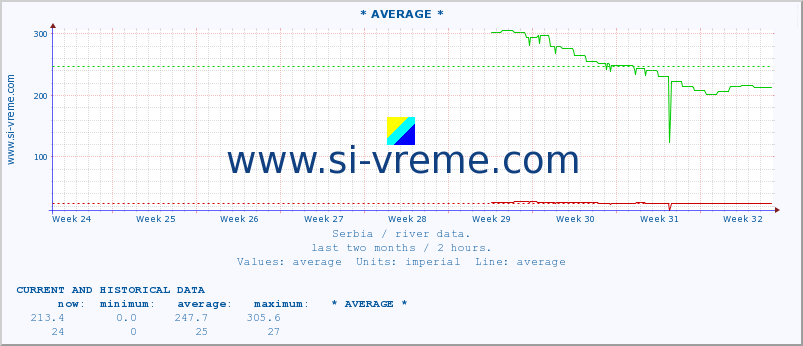  ::  MORAVICA -  ARILJE :: height |  |  :: last two months / 2 hours.