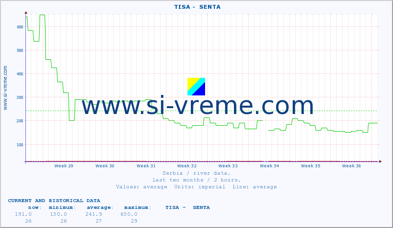  ::  TISA -  SENTA :: height |  |  :: last two months / 2 hours.