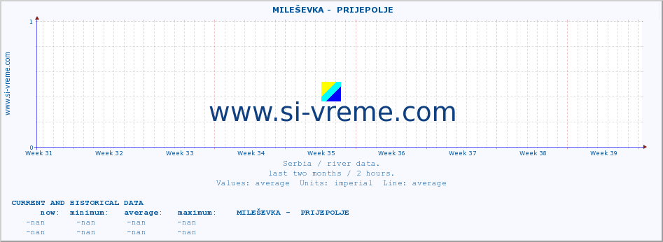  ::  MILEŠEVKA -  PRIJEPOLJE :: height |  |  :: last two months / 2 hours.