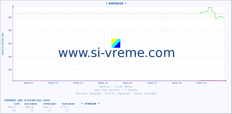  ::  NERA -  VRAČEV GAJ :: height |  |  :: last two months / 2 hours.