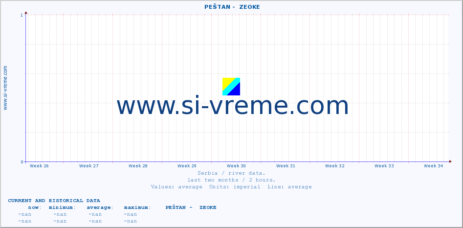  ::  PEŠTAN -  ZEOKE :: height |  |  :: last two months / 2 hours.