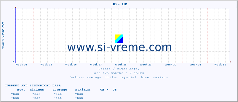  ::  UB -  UB :: height |  |  :: last two months / 2 hours.