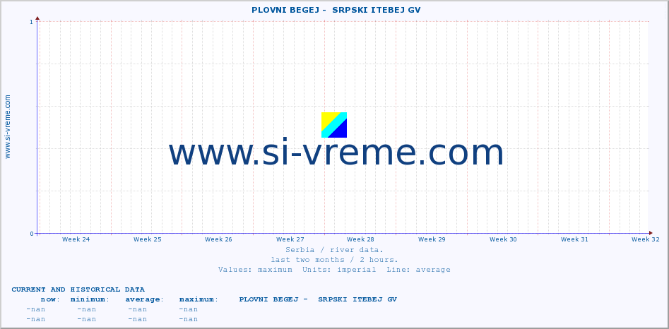  ::  PLOVNI BEGEJ -  SRPSKI ITEBEJ GV :: height |  |  :: last two months / 2 hours.