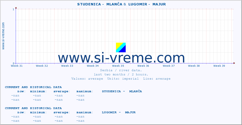  ::  STUDENICA -  MLANČA &  LUGOMIR -  MAJUR :: height |  |  :: last two months / 2 hours.