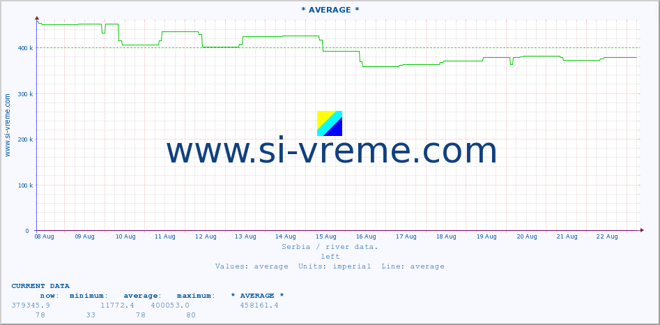  :: * AVERAGE * :: height |  |  :: last month / 2 hours.