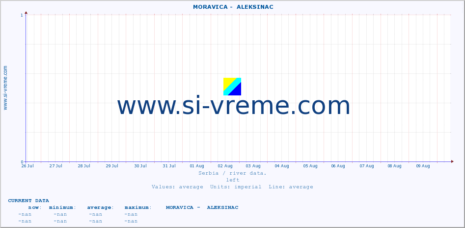  ::  MORAVICA -  ALEKSINAC :: height |  |  :: last month / 2 hours.