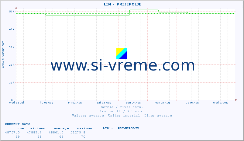  ::  LIM -  PRIJEPOLJE :: height |  |  :: last month / 2 hours.